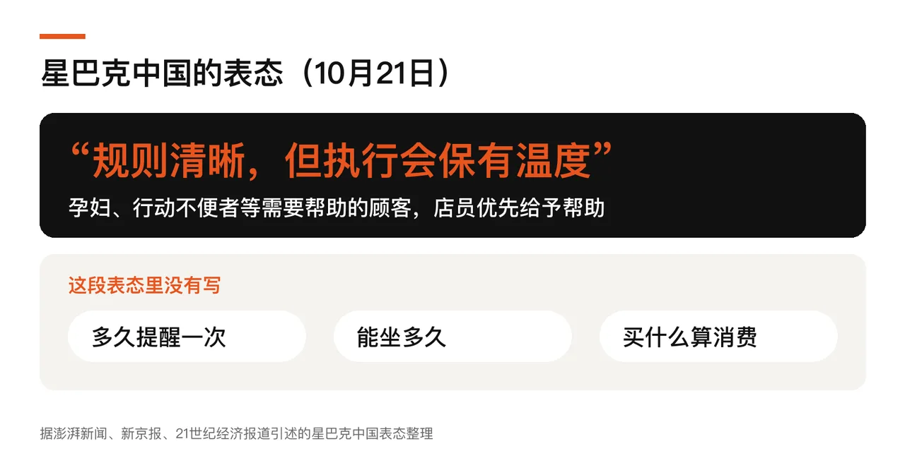 星巴克中国的表态（据澎湃新闻、新京报、21世纪经济报道引述整理）
